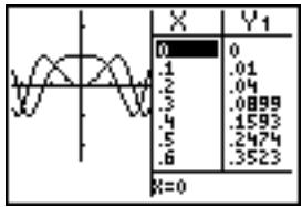 TEXAS INSTRUMENTS TI-84 POCKET.FR - Mode G-T - 1