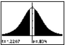 TEXAS INSTRUMENTS TI-84 POCKET.FR - Éditeurs d'estimations pour les instructions de STAT TESTS - 15