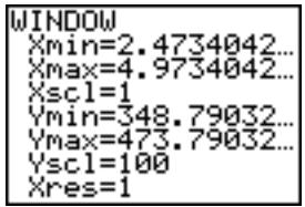 TEXAS INSTRUMENTS TI-84 POCKET.FR - Zoom sur un graphe - 4