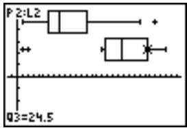 TEXAS INSTRUMENTS TI-84 POCKET.FR - Modboxplot - 2