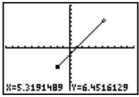 TEXAS INSTRUMENTS TI-84 POCKET.FR - Directement sur un graphe - 1
