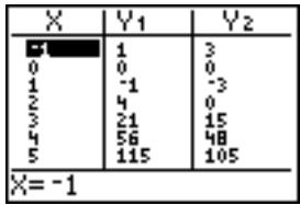 TEXAS INSTRUMENTS TI-84 POCKET.FR - Affichage de plusieurs variables explicatives - 2