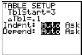 TEXAS INSTRUMENTS TI-84 POCKET.FR - Zoom sur une table - 1