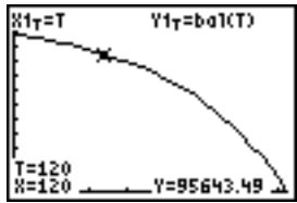 TEXAS INSTRUMENTS TI-84 POCKET.FR - Exemple : calcul de la part du capital restant due après chaque versement d'un prêt - 5