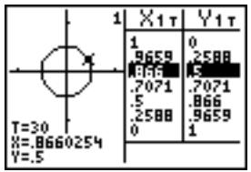 TEXAS INSTRUMENTS TI-84 POCKET.FR - Pour commencer : exploration du cercle unitaire - 4