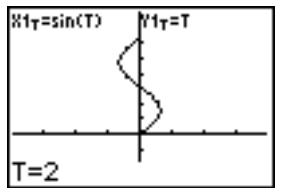 TEXAS INSTRUMENTS TI-84 POCKET.FR - Déplacement du curseur vers n'importe quelle valeur de t valida - 2