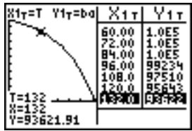 TEXAS INSTRUMENTS TI-84 POCKET.FR - Exemple : calcul de la part du capital restant due après chaque versement d'un prêt - 7