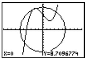 TEXAS INSTRUMENTS TI-84 POCKET.FR - Directement sur le graphe - 1