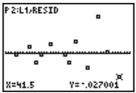 TEXAS INSTRUMENTS TI-84 POCKET.FR - Pour commencer : longueur et période d'un pendule - 28