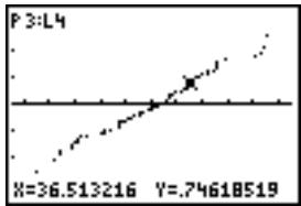 TEXAS INSTRUMENTS TI-84 POCKET.FR - Boxplot - 5