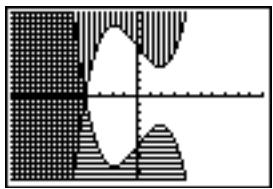 TEXAS INSTRUMENTS TI-84 POCKET.FR - Ombrage du graphe - 1