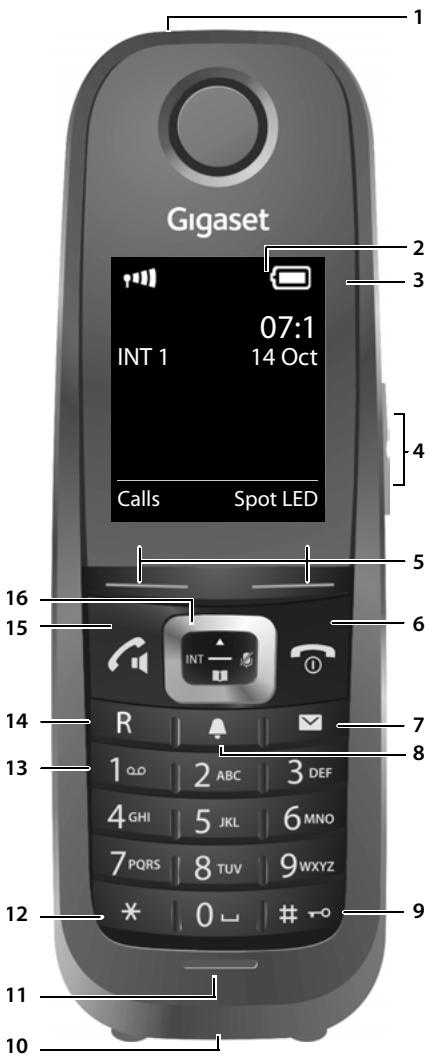 GIGASET R650H - Overview of handset - 1