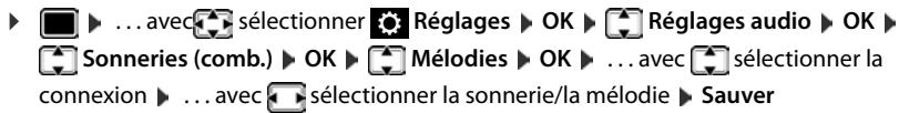 GIGASET S850 - Mélodie - 1