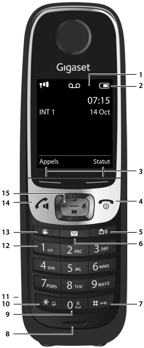 GIGASET 620 - 2