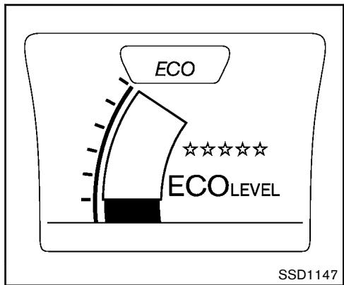 NISSAN JUKE 2012 - Mode de conduite SPORT - 1