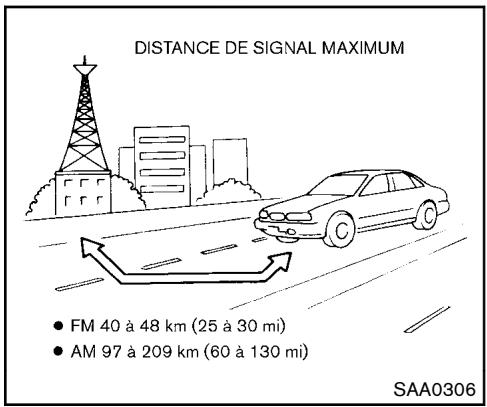NISSAN JUKE 2012 - Réception radio : - 1