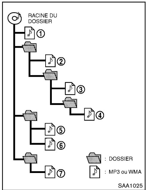 NISSAN JUKE 2012 - Explications des termes : - 1