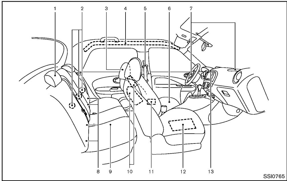 NISSAN JUKE 2012 - SIÉGES, CEINTURES DE SÉCURITÉ ET SYSTEMÉMES DE RETENUE SUPPLEMENTaire (SRS) - 1