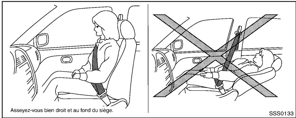 NISSAN JUKE 2012 - Sécurité — sièges, ceintures de sécurité et système de retenue supplémentaire - 1