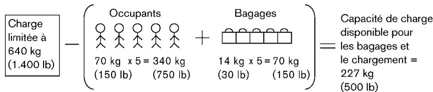 NISSAN JUKE 2012 - CAPACITÉ DE CHARGE DU VEHICLE - 2