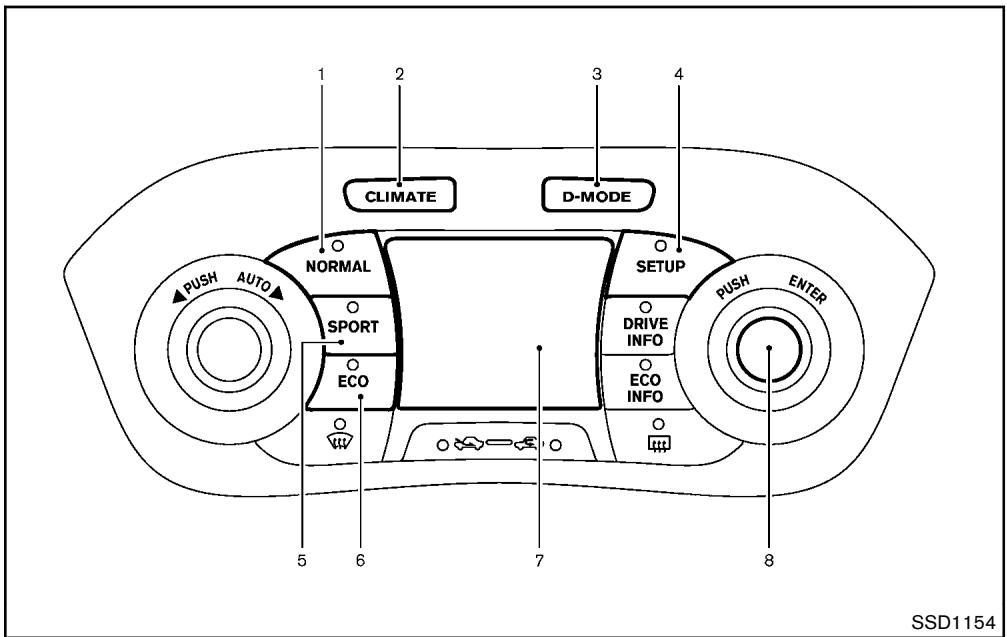 NISSAN JUKE 2012 - SYSTÉME DE COMMANDE INTEGRE (si le vehicule en est équipé) - 1
