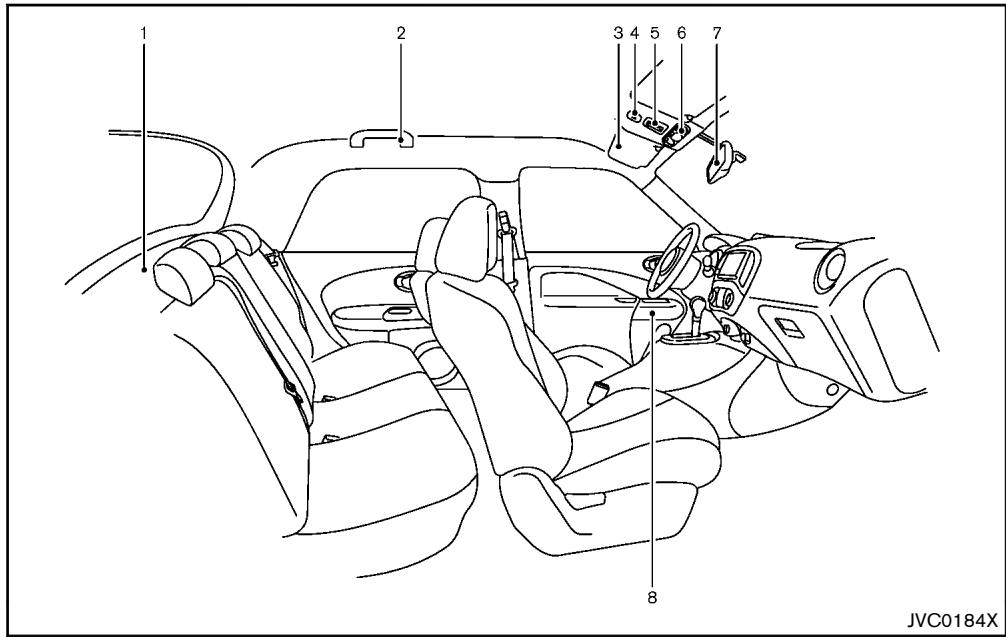 NISSAN JUKE 2012 - HABITACLE - 1
