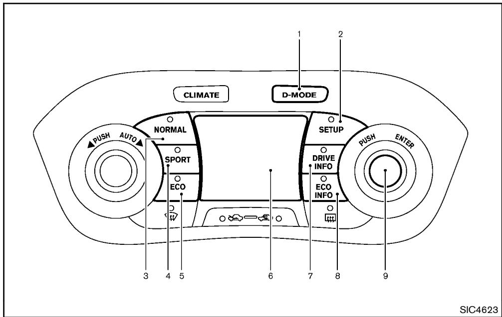 NISSAN JUKE 2012 - MODE DE CONDUITE - 1