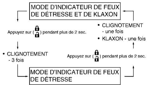 NISSAN JUKE 2012 - Comment changer de mode : - 1