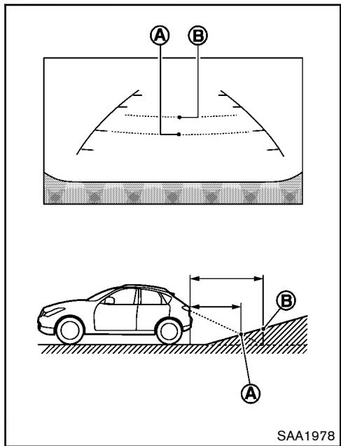 NISSAN JUKE 2012 - DIFFÉRENCE ENTRE LES DISTANCES CALCULEES ET RÉELLES - 1