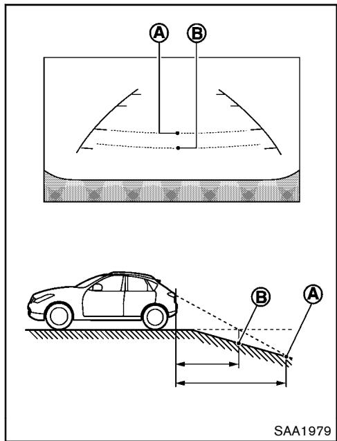 NISSAN JUKE 2012 - DIFFÉRENCE ENTRE LES DISTANCES CALCULEES ET RÉELLES - 2