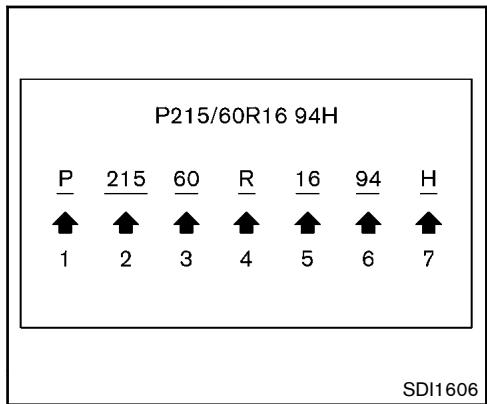 NISSAN JUKE 2012 - ETIQUETTE DE PNEU - 1