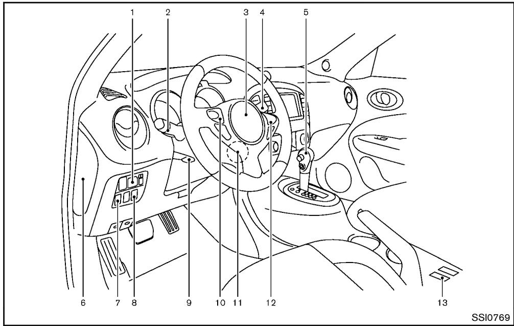 NISSAN JUKE 2012 - Instruments et commandes - 1