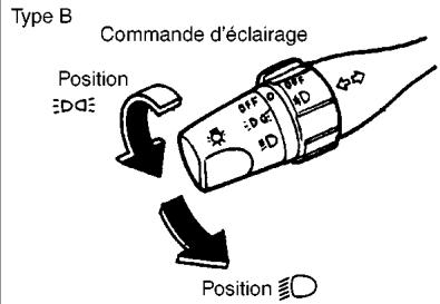 NISSAN PATHFINDER 1999 - COMMANDE COMBINÉE DES PHARES ET DES CLIGNOTANTS - 2