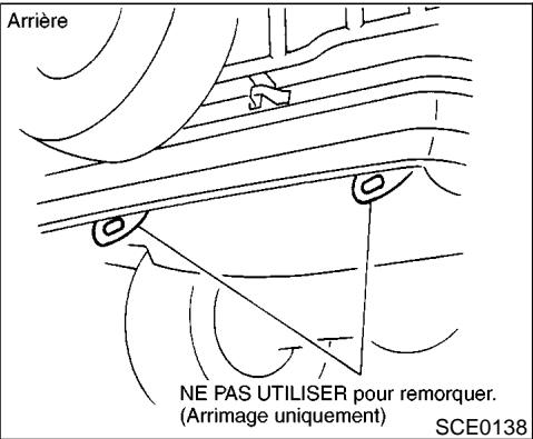 NISSAN PATHFINDER 1999 - RÉCUPÉRATION DU VÉHICULE (Libérer un vehicule coince) - 1