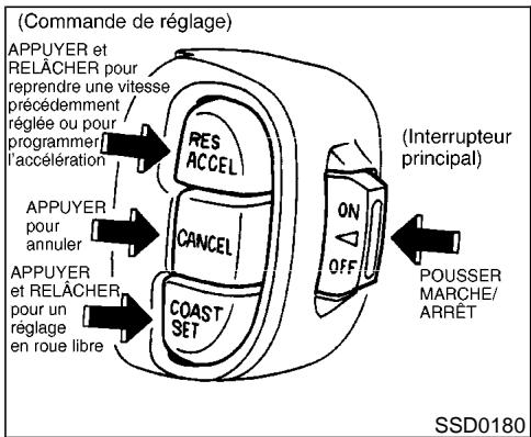 NISSAN PATHFINDER 1999 - PRECAUTIONS À PRENDRE AVEC LE RÉGULATEUR DE VITESSE - 1