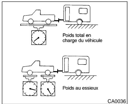NISSAN PATHFINDER 1999 - Poids au timon - 1