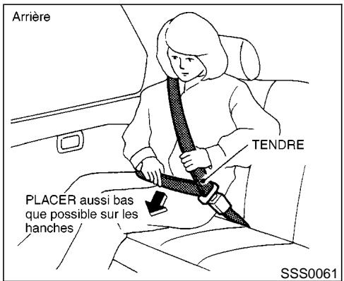 NISSAN PATHFINDER 1999 - Bouclage des ceintures de sécurité - 1