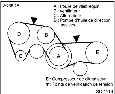 NISSAN PATHFINDER 1999 - COURROIES - 1