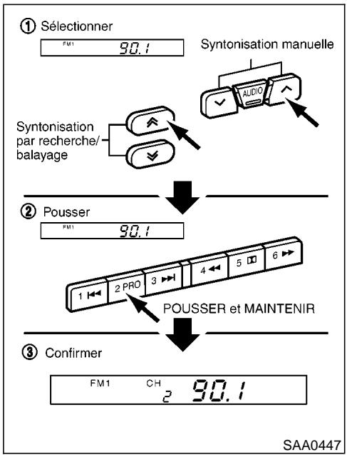 NISSAN PATHFINDER 1999 - Syntonisation par recherche/balayage (SEEK/SCAN): - 1