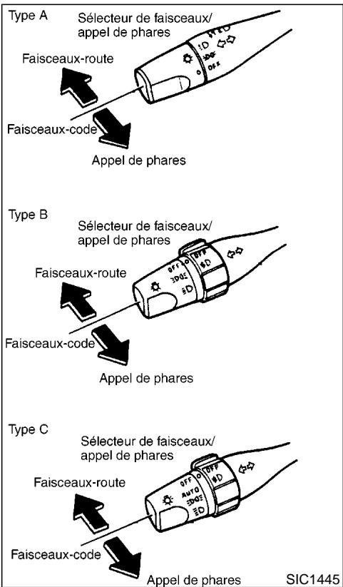 NISSAN PATHFINDER 1999 - 2-22 Commandes et instruments - 1