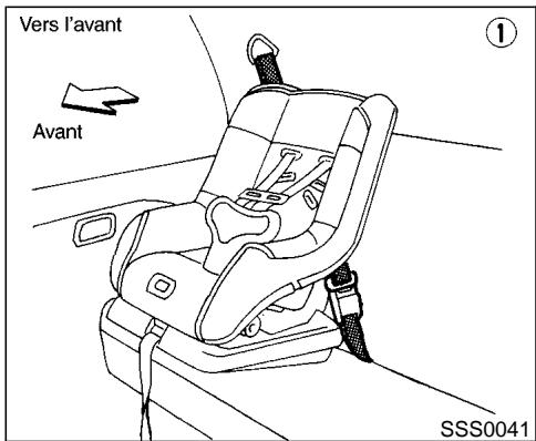 NISSAN PATHFINDER 1999 - Vers l'arrière - 4