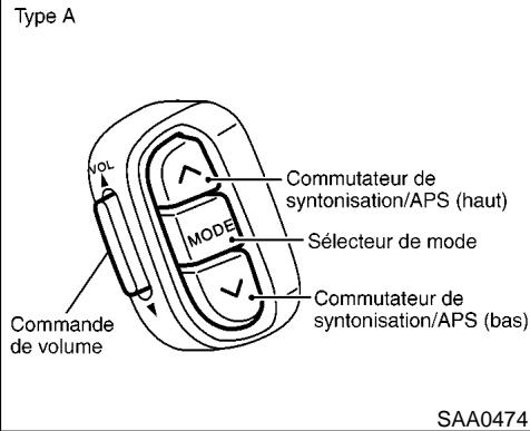 NISSAN PATHFINDER 1999 - COMMUTATEUR DE LA COMMANDE AUDIO SUR LE VOLANT (si le vehicule en est équipé) - 1
