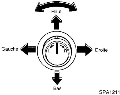 NISSAN PATHFINDER 1999 - ATTENTION - 1