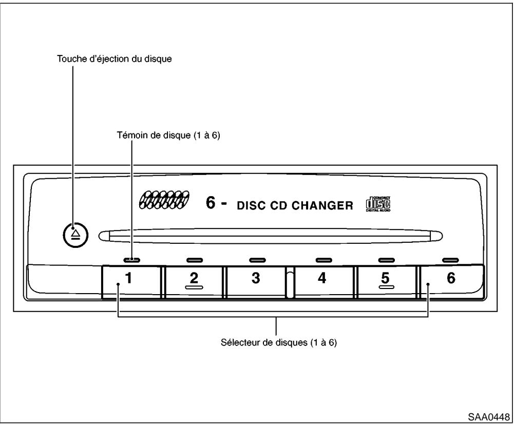 NISSAN PATHFINDER 1999 - CHANGEUR AUTOMATIQUE DE DISQUES COMPACTS (CD) - 1