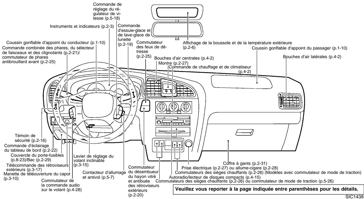 NISSAN PATHFINDER 1999 - Commandes et instruments - 1