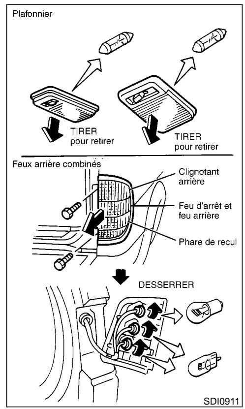 NISSAN PATHFINDER 1999 - Méthode du remplacement des ampôules - 2