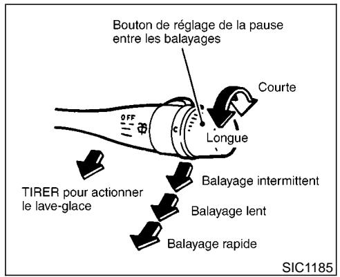 NISSAN PATHFINDER 1999 - COMMANDE D'ESSUIE-GLACE ET DE LAVE-GLACE - 1