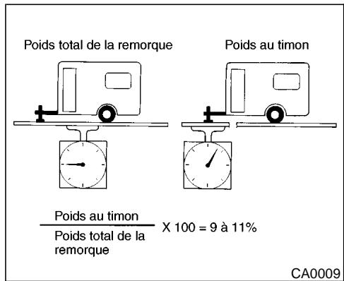NISSAN PATHFINDER 1999 - TRACTION D'UNE REMORQUE - 1