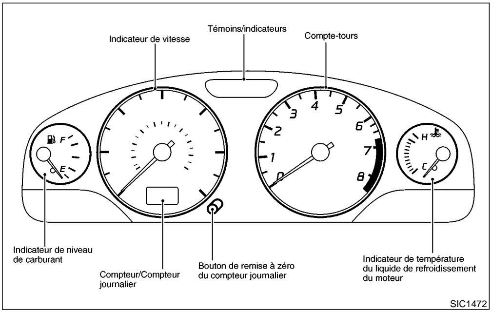 NISSAN PATHFINDER 1999 - INSTRUMENTS ET INDICATEURS - 1
