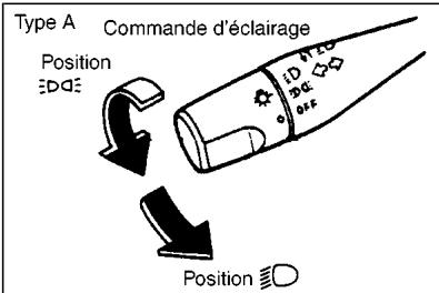 NISSAN PATHFINDER 1999 - COMMANDE COMBINÉE DES PHARES ET DES CLIGNOTANTS - 1